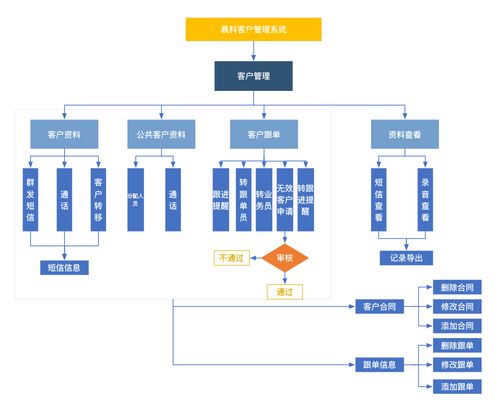 晨科软件 软件定制 管理软件 物联网 CRM HRM ERP OA 软件开发