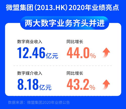 优化业务,推新战略 微盟2020年财报都讲了什么