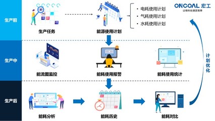 世界地球日|携手保护地球,宏工科技在行动