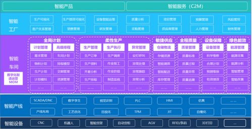 重构企业交付力,金蝶云 星空助力企业制胜定制化时代