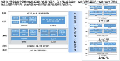 企业业财数字化建设 财务管理领域的产品设计