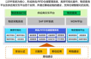 中石油携手锐捷开启 互联网 物联网 仓储管理新篇章