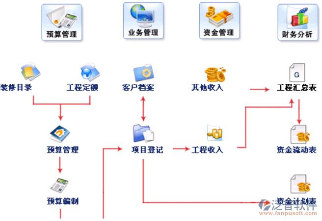 报价管理 销售合同 销售退货 售后管理 竞争对手 产品管理 销售利润