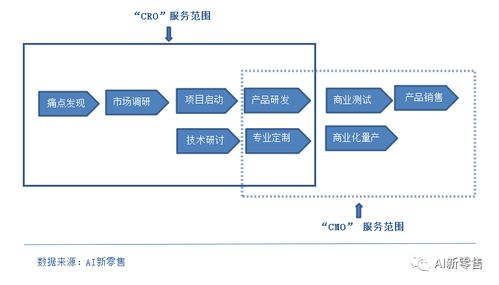 研究医药界 华为 药明康德,还发现两个独角兽