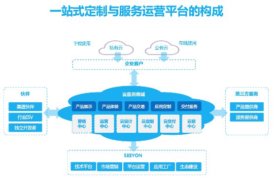 破局中小企业管理困扰 致远互联A6+协同管理软件有“新解”