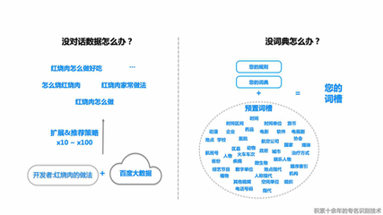 UNIT搭建企业智能对话系统的应用介绍