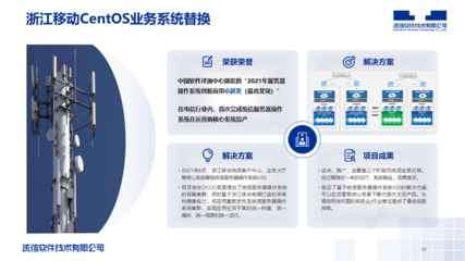 华为全联接2022 openEuler 累计装机量达 245 万套,市场份额 22%,助力企业高效进行操作系统迁移