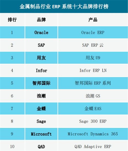 2019金属制品行业erp系统十大品牌排行榜