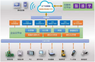 51Cloud:以5G+AI+云平台服务,构建“融合”新生态