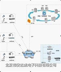 工厂企业系统监控互联网增值业务,网通宽带增值业务,宽视界全球眼,电信全球眼,全球眼业务宽视界插件,宽视界终端 WA