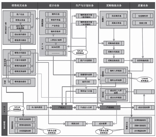 什么是智能工厂信息化系统?_管理_生产_企业