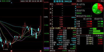 3股再现利好 明日爆发在即