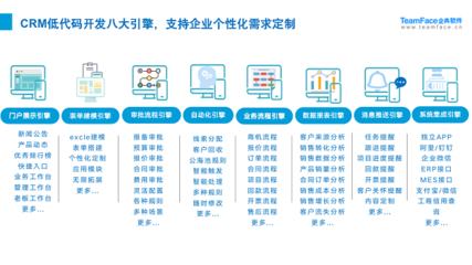 Teamface企典CRM助力企业快速实现多业务多场景数字化转型升级!