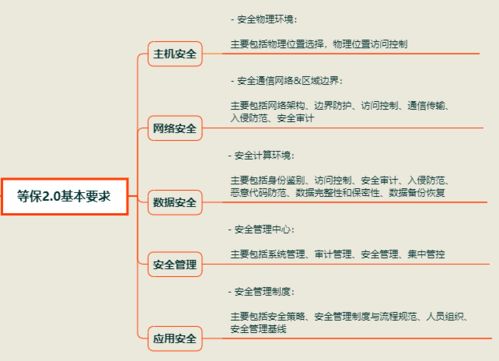 等保2.0时代,爱云技术助力新形势下云等保建设