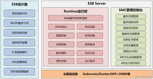 如何使用esb产品对接业务系统接口